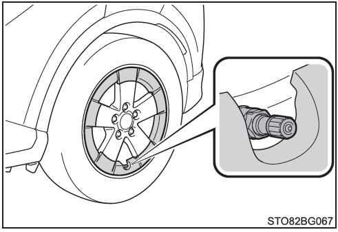 Toyota CH-R. Montaje del neumático de repuesto