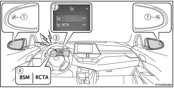 Toyota CH-R. Resumen acerca del Monitor de puntos ciegos