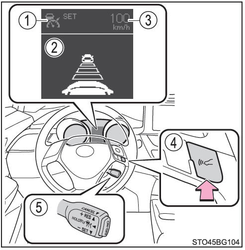 Toyota CH-R. Resumen de las funciones