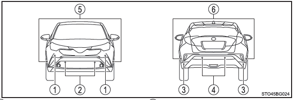 Toyota CH-R. Tipos de sensores