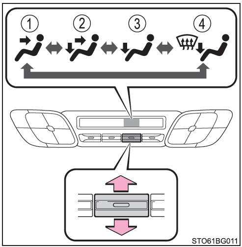 Toyota CH-R. Cambio del modo de flujo de aire
