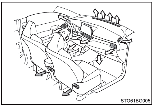 Toyota CH-R.  Ubicación de las salidas de aire