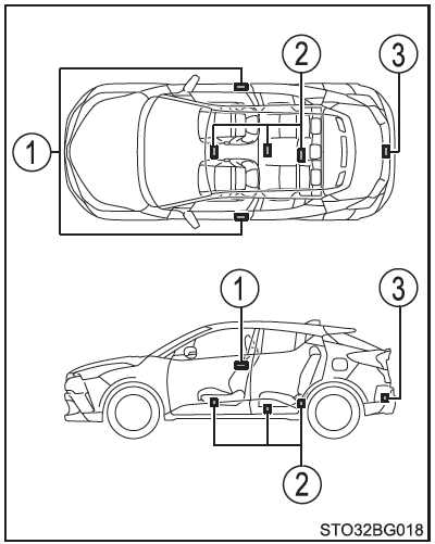 Toyota CH-R. Ubicación de la antena