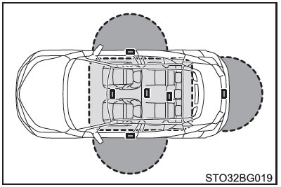 Toyota CH-R. Rango efectivo (áreas dentro de las que se detecta la llave electrónica)