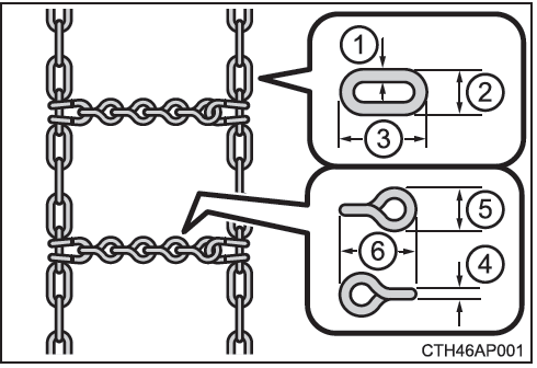 Toyota CH-R. Selección de las cadenas