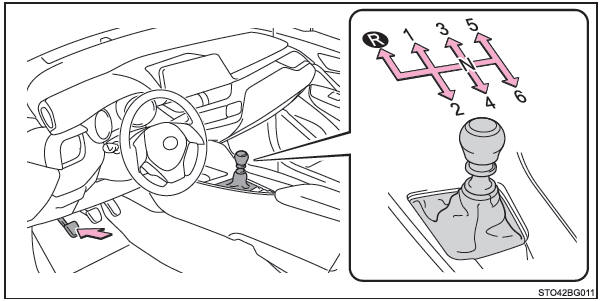 Toyota CH-R. Cambio de la posición de la palanca de cambios