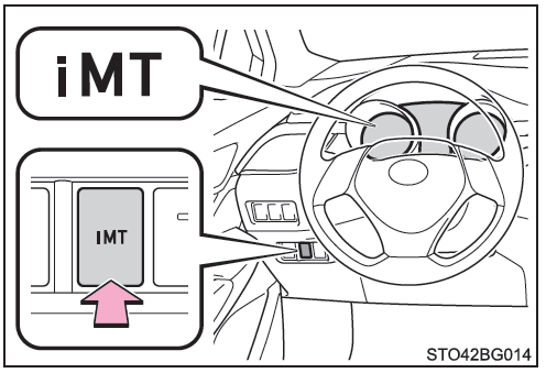 Toyota CH-R. iMT (transmisión manual inteligente)