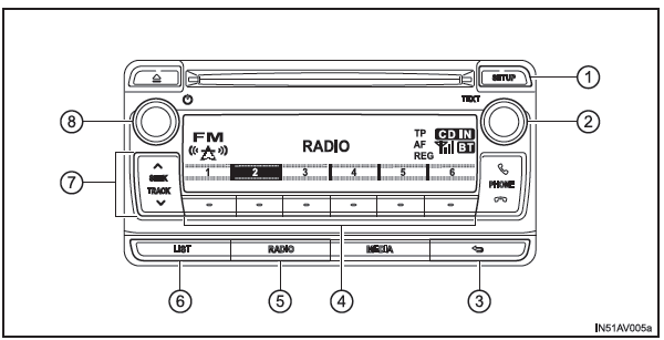 Toyota CH-R. Utilización de la radio