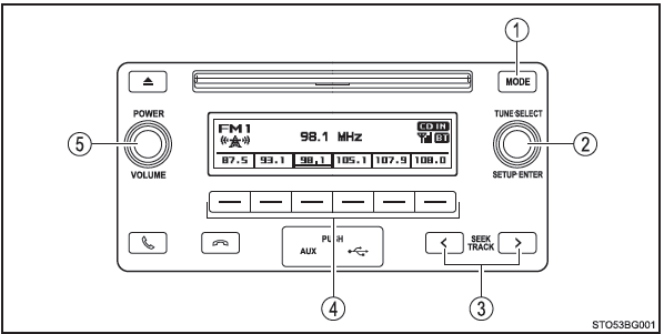 Toyota CH-R. Utilización de la radio