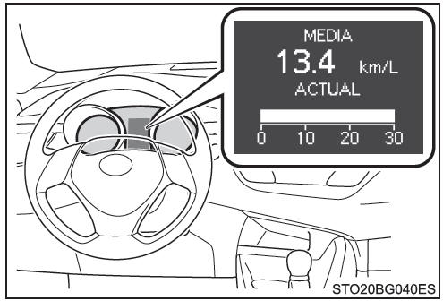 Toyota CH-R. Contenido del visualizador