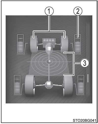 Toyota CH-R. Pantalla del sistema de cuatro ruedas motrices Dynamic Torque Control